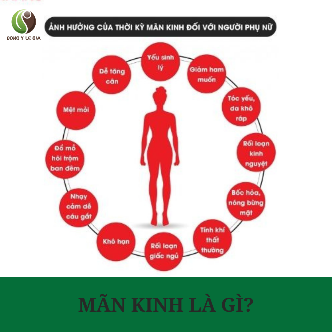Thế nào là mãn kinh?