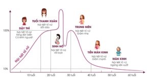 Tiền mãn kinh là gì?